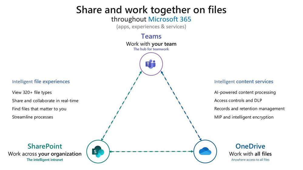 New-files-exp_008_Share-and-work-together_slide.jpg