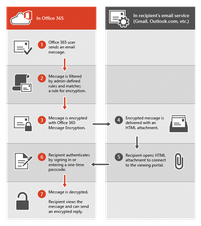 Office365_Message_Encryption_001_109A341E.png