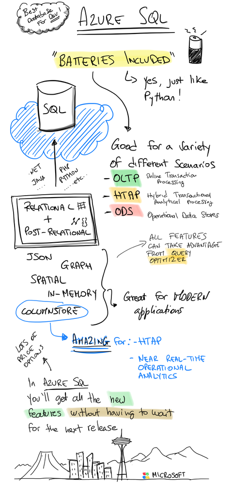 10 Reasons why Azure SQL is the best database for developers - Picture.png