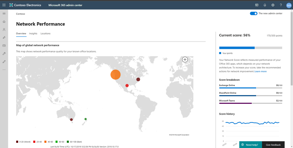 Blog network performance overview.png