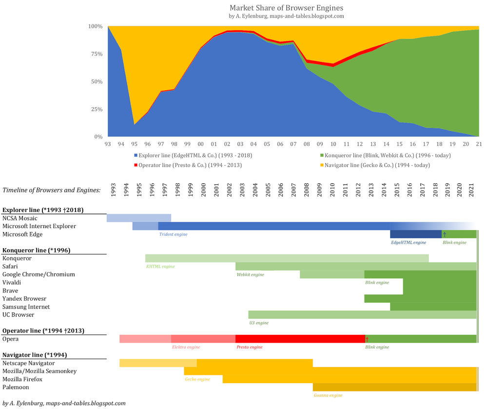 Browser%2Bengine%2Bmarket%2Bshare_full
