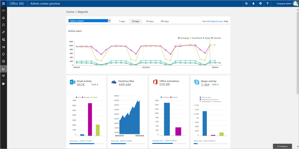 New-reporting-portal-in-the-Office-365-admin-center-1a