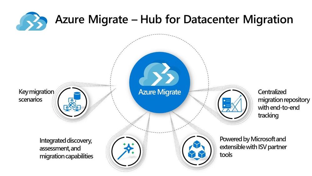 azuremigrate.jpg