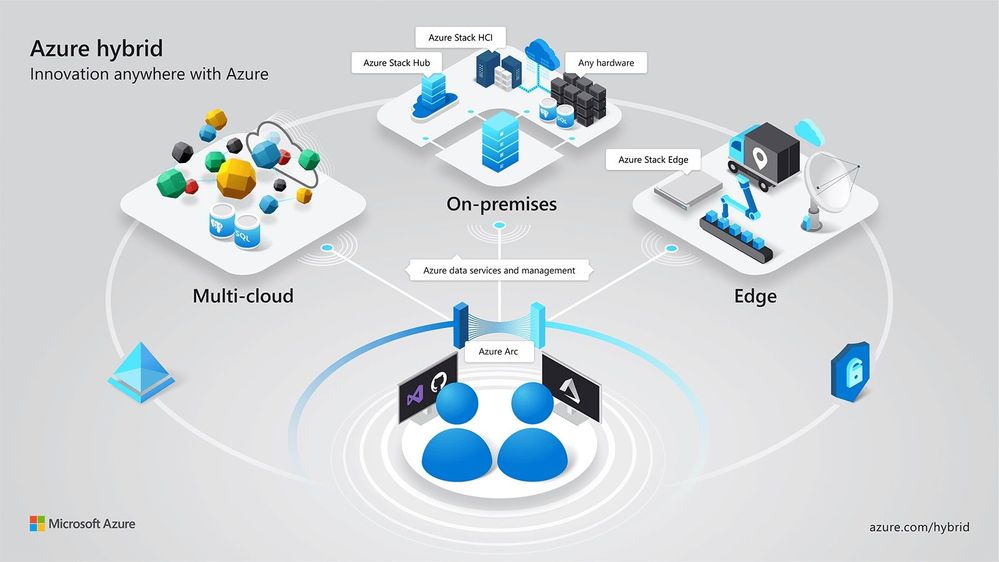 Azure Hybrid Info Graphic.jpg