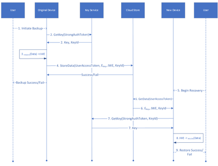 Auth Backup and Restore.PNG