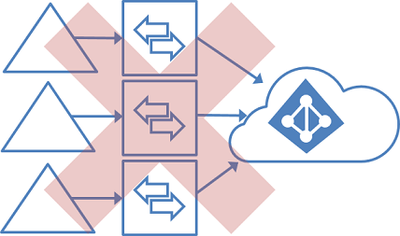 multiforestmultisyncunsupported.png