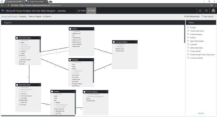 Azure Analysis Services web designer adds visual model editing to the ...