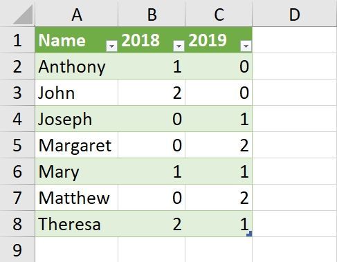 Name Count By Year.jpg