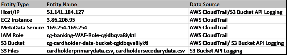 01-Entity Details.png