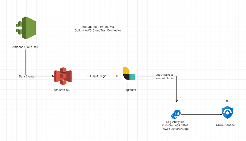 05-Logstash setup.png