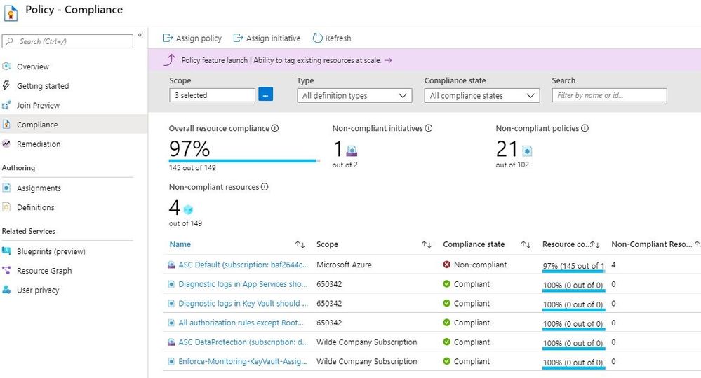 AzurePolicyCompliance-All customers.jpg