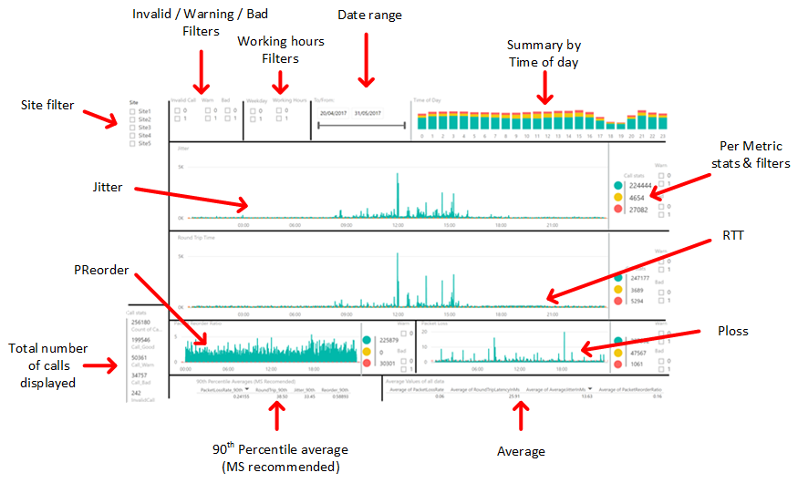 PowerBI-summary