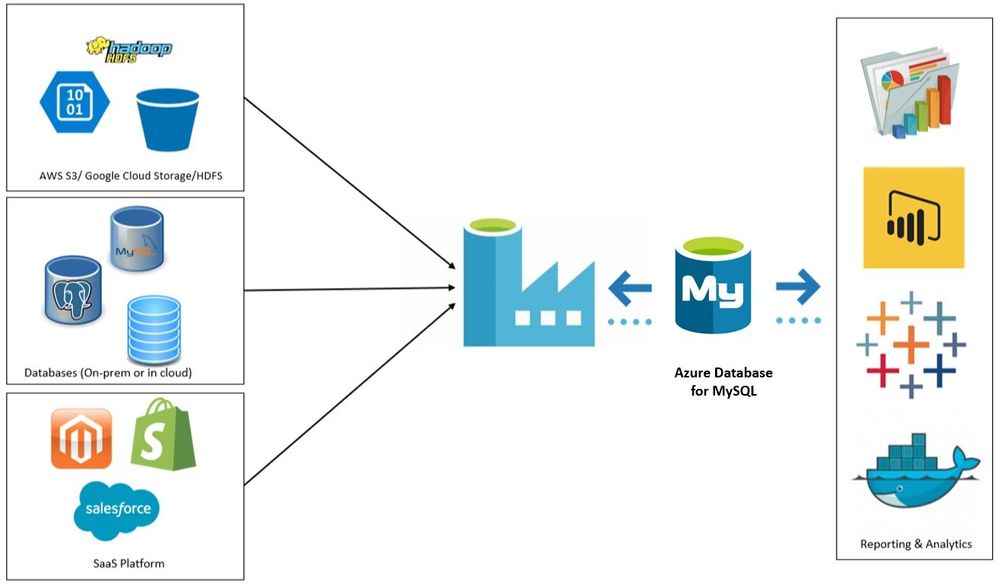 adfmysql.jpg