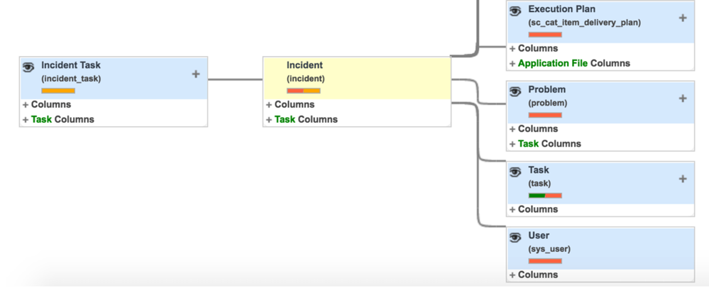 snow incidents and data models.png