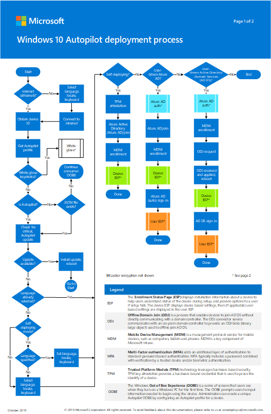windows10-autopilot-flowchart.png