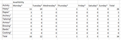 Medieval Excel Table.PNG