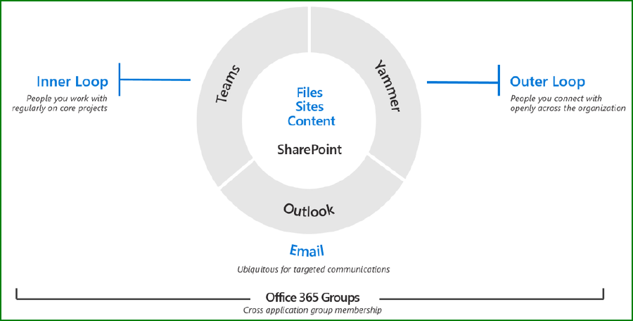 What to use when.png