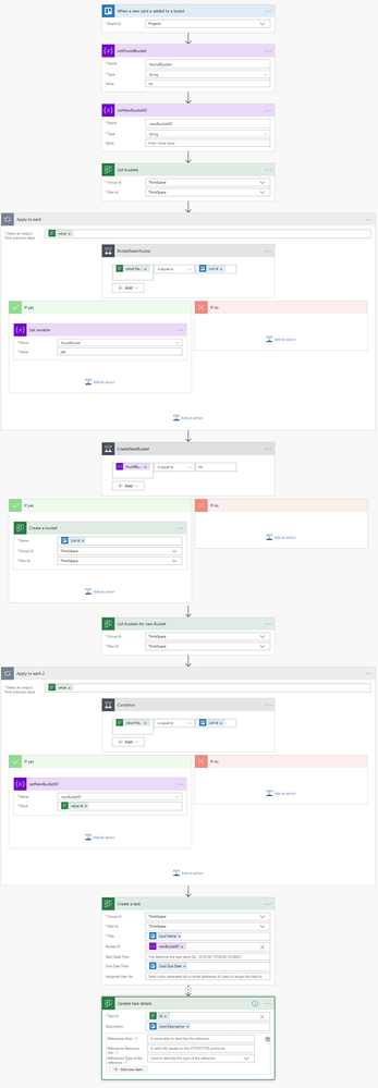 trellowtoplanner.png