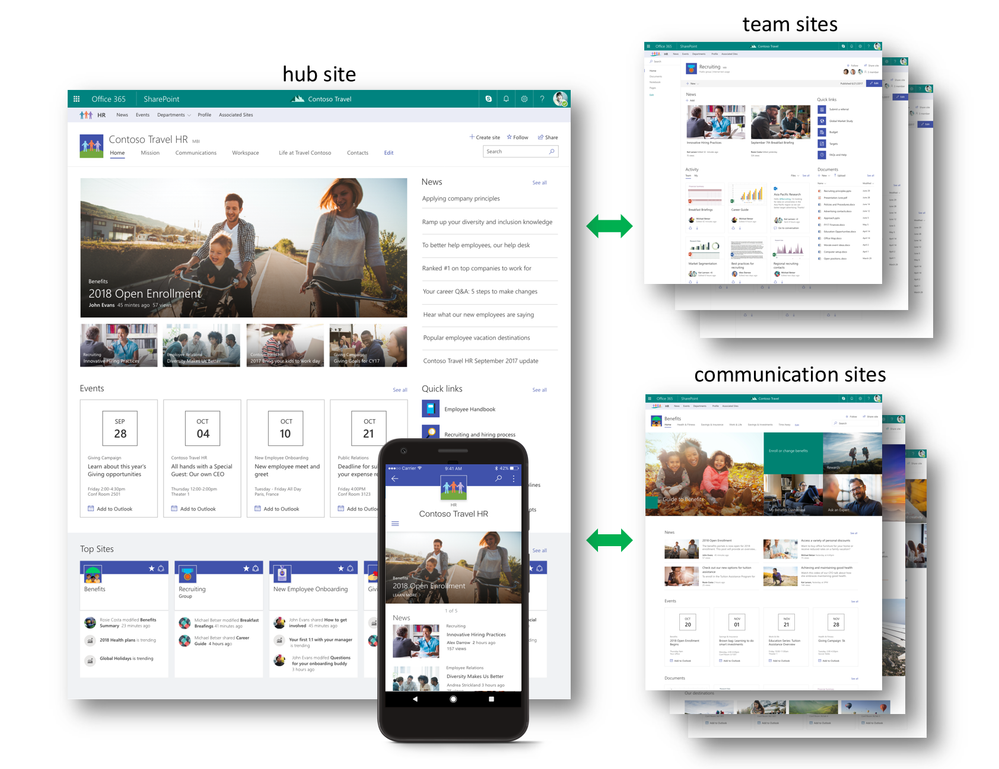 HubSites_blog_image_001.png