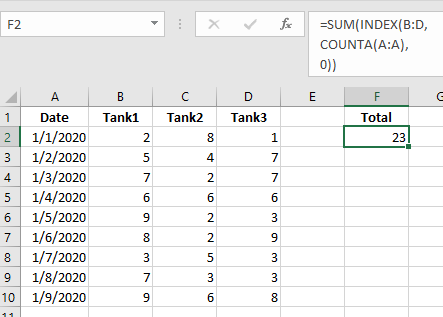 Last Row Sum.PNG