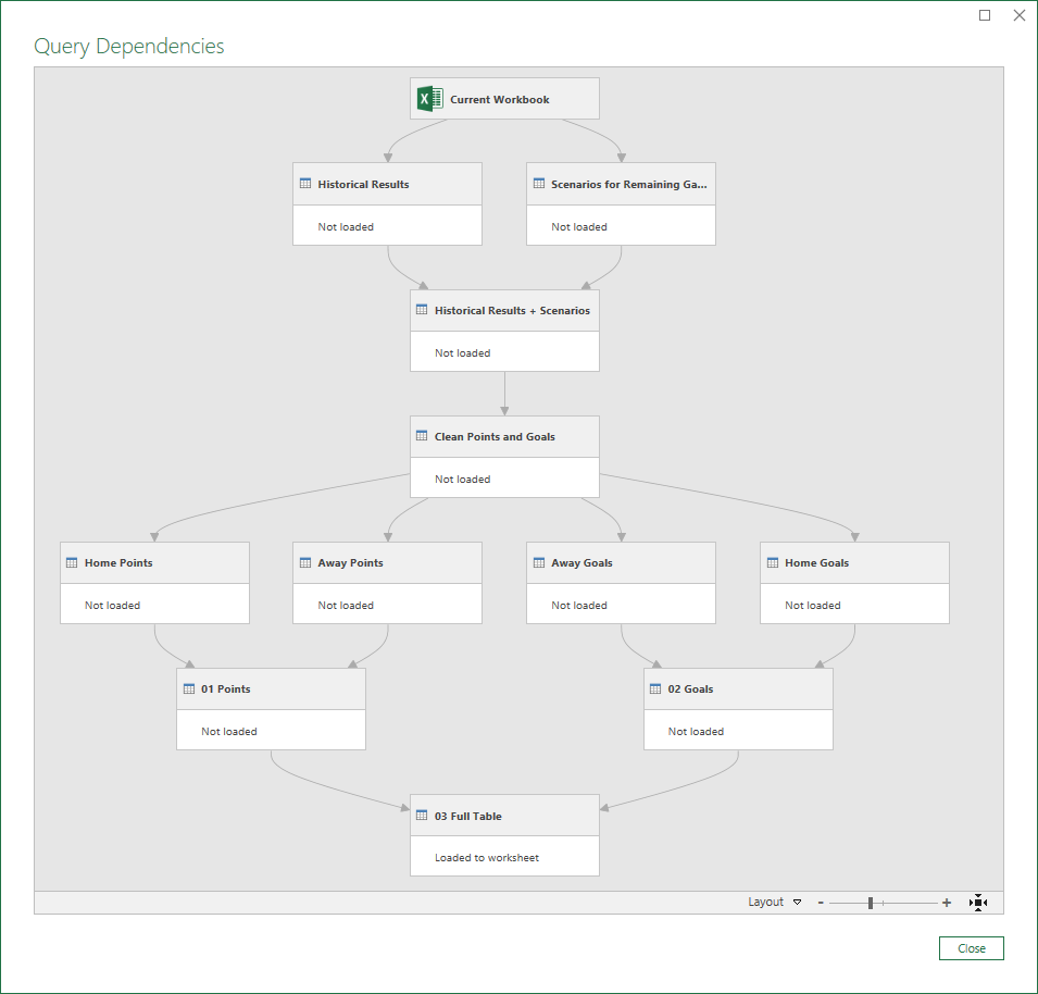 Dependency View.png