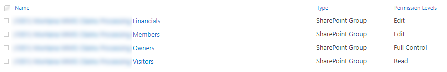 Teams SP Documents Permissions.PNG