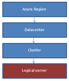 azure-isolation-fig11.png
