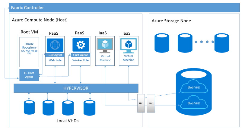 azure-isolation-fig7 (1).png