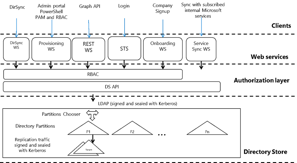 azure-isolation-fig1.png
