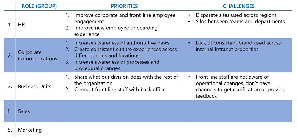 priority and challenges example.PNG