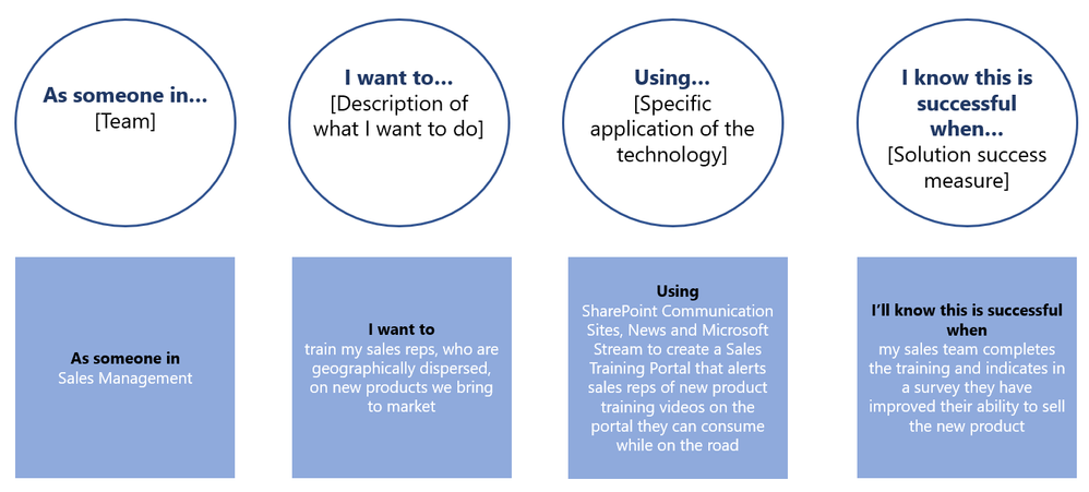 identify and prioritize scenarios.PNG