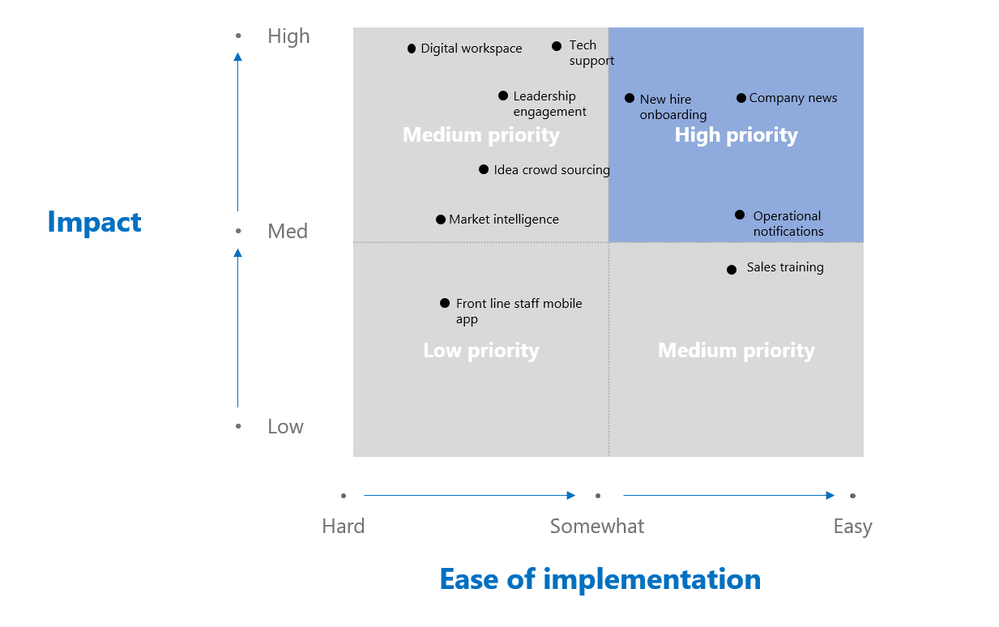 Prioritization example.PNG