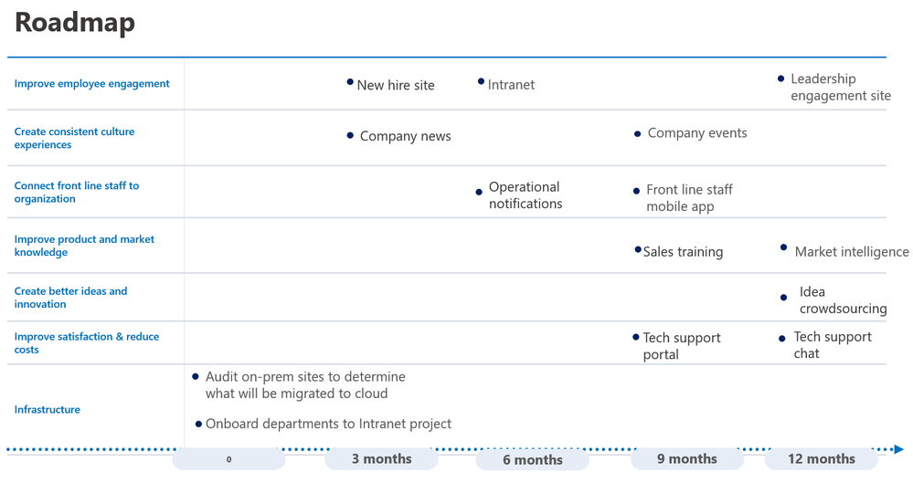 Roadmap example.PNG