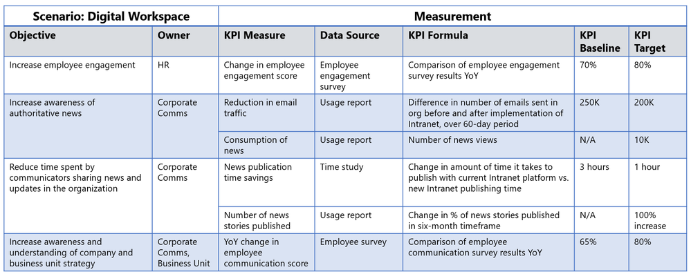 Measurement framework example.PNG