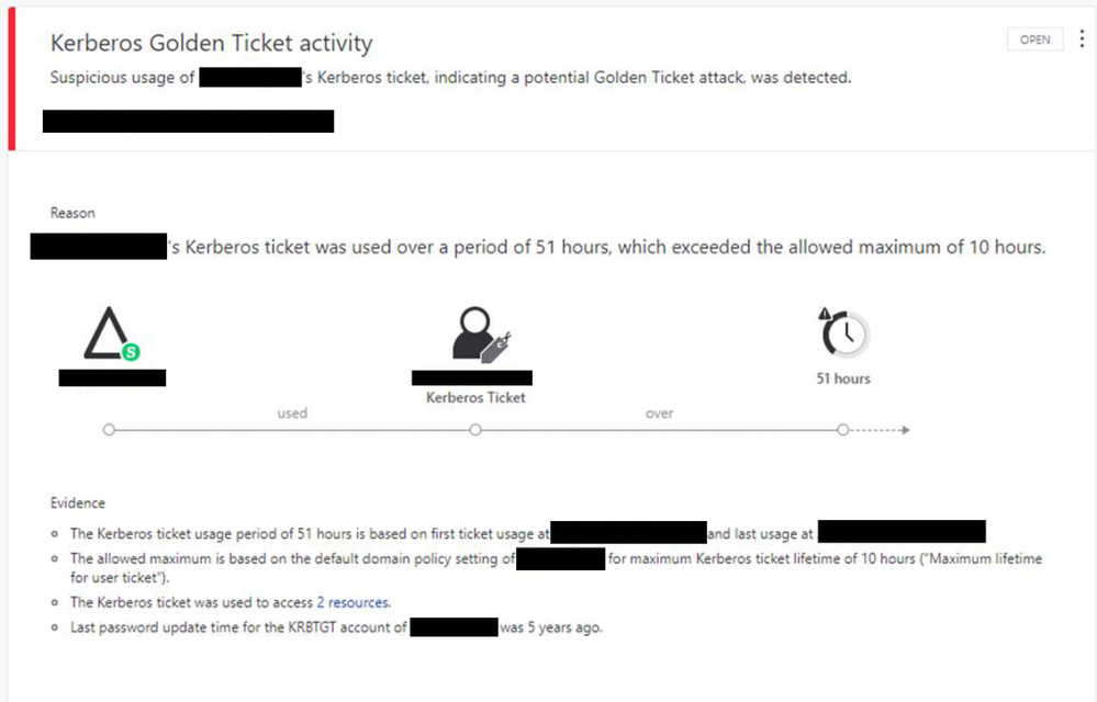 Kerbos-Golden-Ticket-activity-1024x656.png