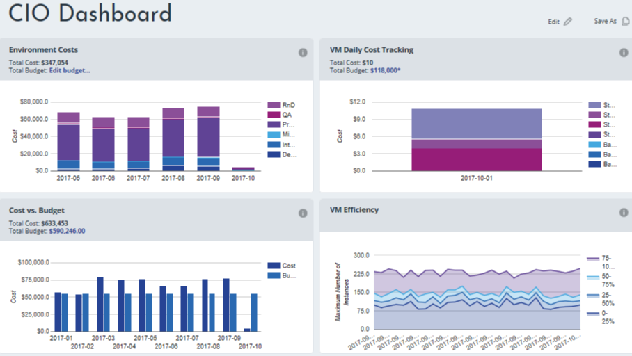 CIODashboard.png