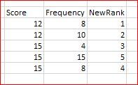 RankFrequency.JPG