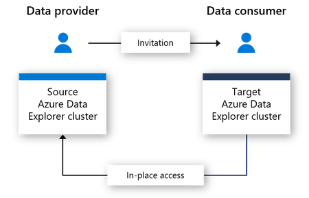 Azure-data-share.png