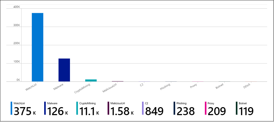 workbook_chart.png