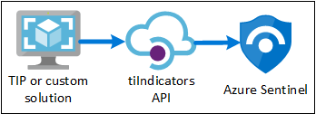 platforms_data_flow.png
