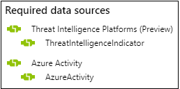 required_data_sources.png