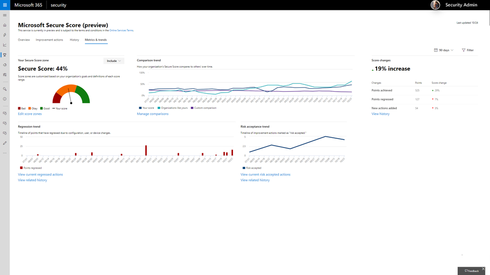 2019 - Blog 01 - Secure Score - Ignite Wrap Up - 14.png