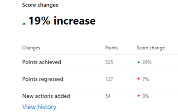 2019 - Blog 01 - Secure Score - Ignite Wrap Up - 11.png