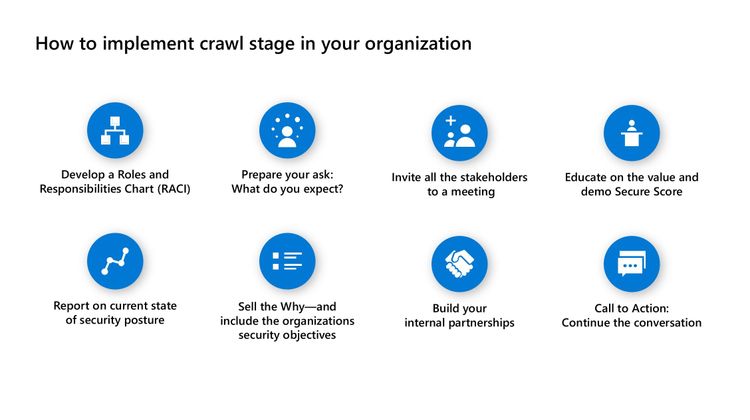 How to operationalize Microsoft Secure Score in your organization ...