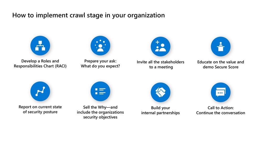 2019 - Blog 02 - Secure Score - Operationalizing Secure Score - 01.jpg