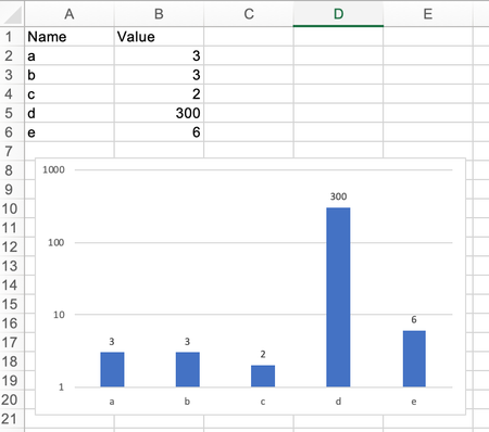 How to add scale breaks in an Excel graph? | Microsoft Community Hub