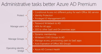Azure AD Premium.png