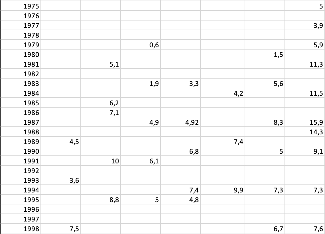 Comparison chart with empty cell | Microsoft Community Hub