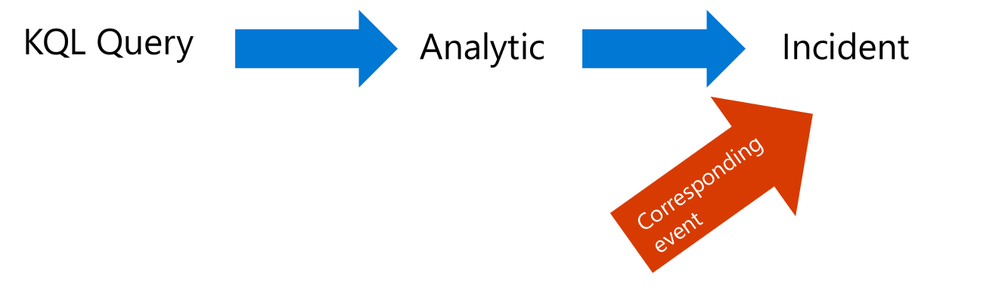 KQL QUERY.png