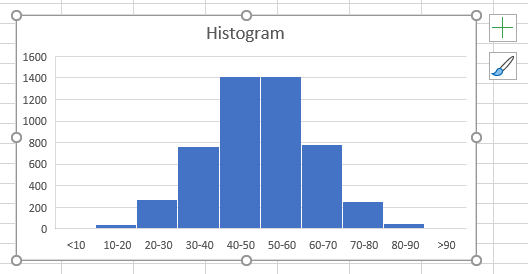 HistogramNoLabels.png